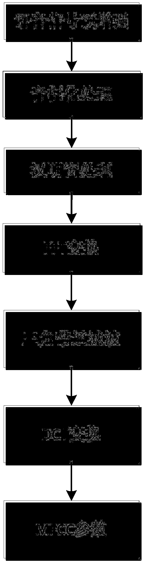 Method for generating human vocal print biometric key