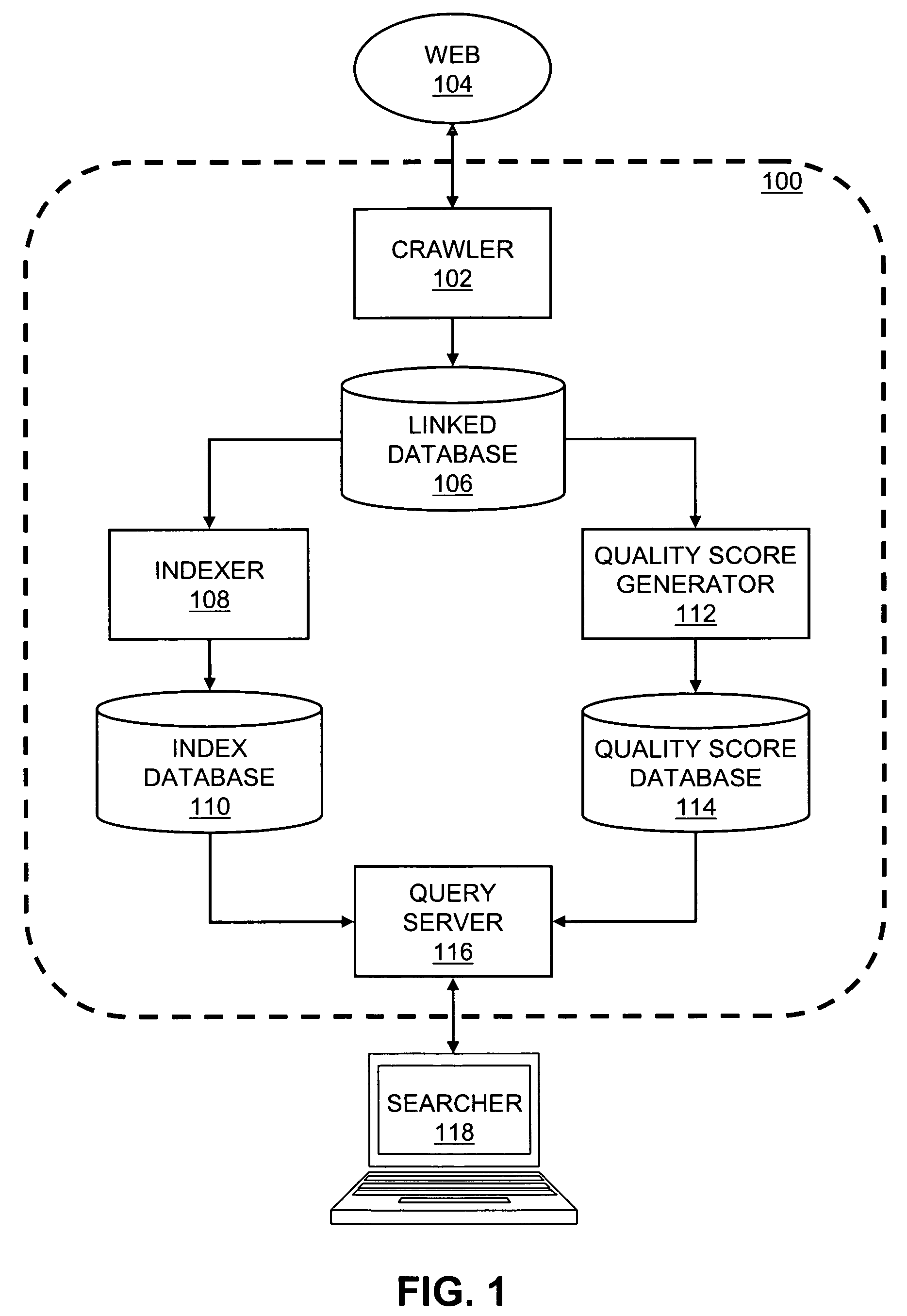 Method for assigning quality scores to documents in a linked database