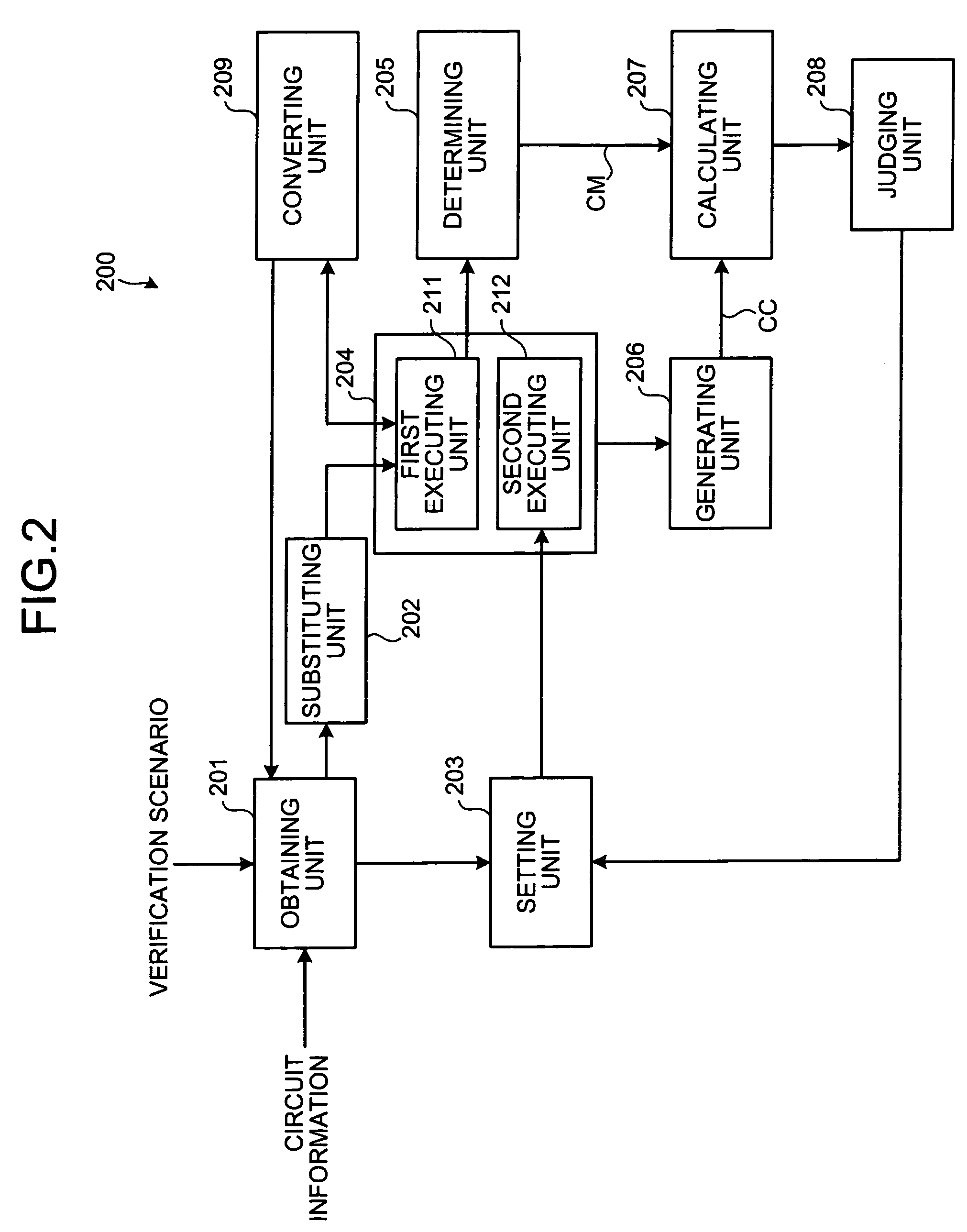 Method and apparatus for supporting verification, and computer product