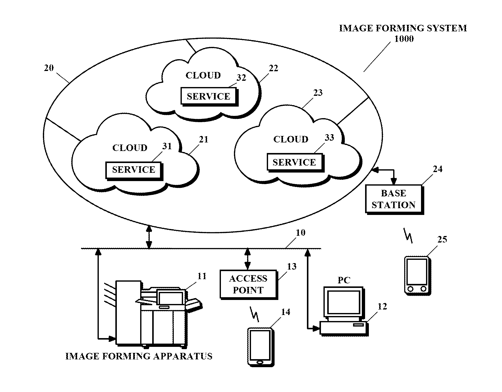 Storage Device Including Software Development Kit that Includes Web Service Interface and Terminal Apparatus Including the Software Development Kit