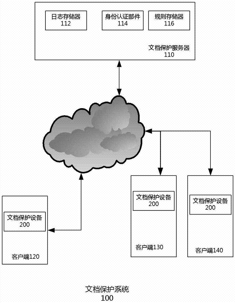 File protection method and system