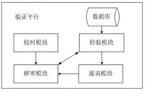 Anti-counterfeiting inspection device and anti-counterfeiting method for anti-counterfeiting equipment