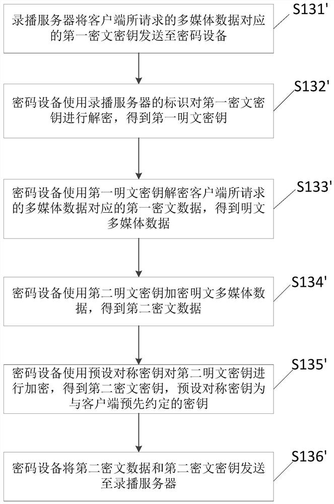 A recording and broadcasting data processing method and device