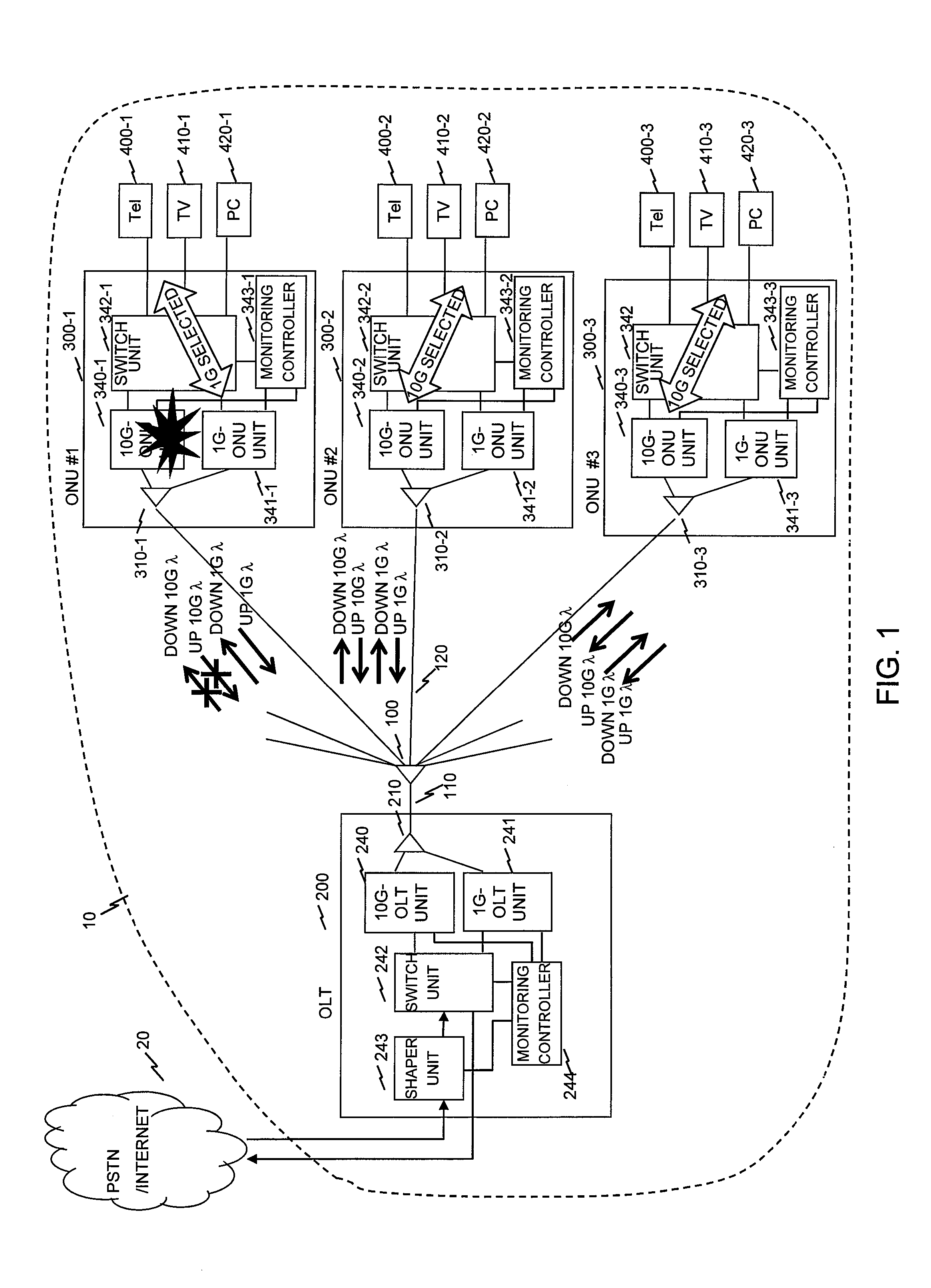 Passive optical network system and optical line terminal