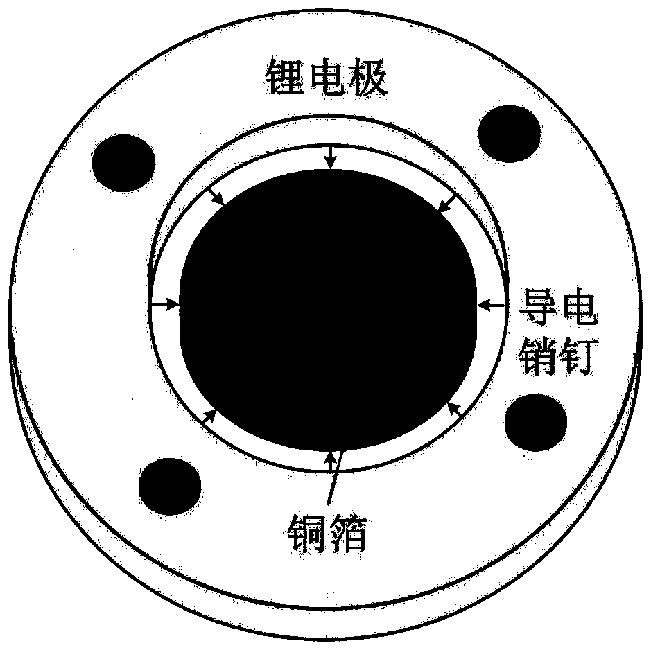 Electrode structure for in situ observation of lithium ion diffusion process