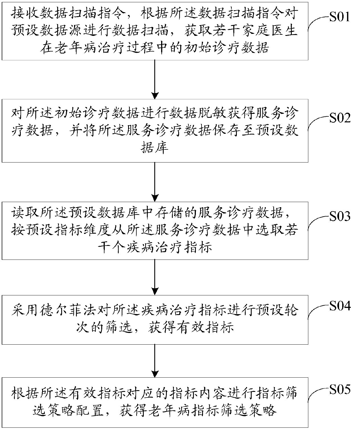 Elderly disease treatment effect assessment method, apparatus and device, and storage medium