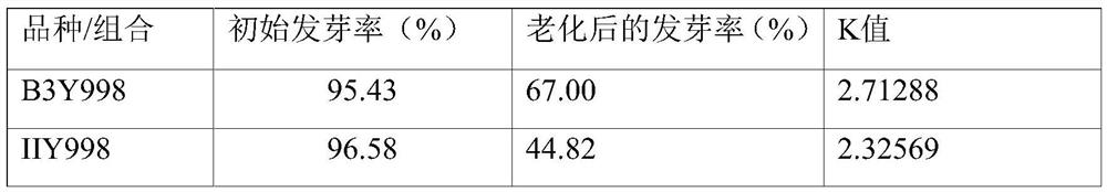 Method for judging aged rice seeds based on glycerin content change ratio