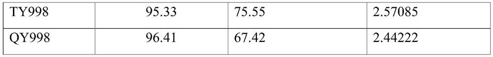 Method for judging aged rice seeds based on glycerin content change ratio