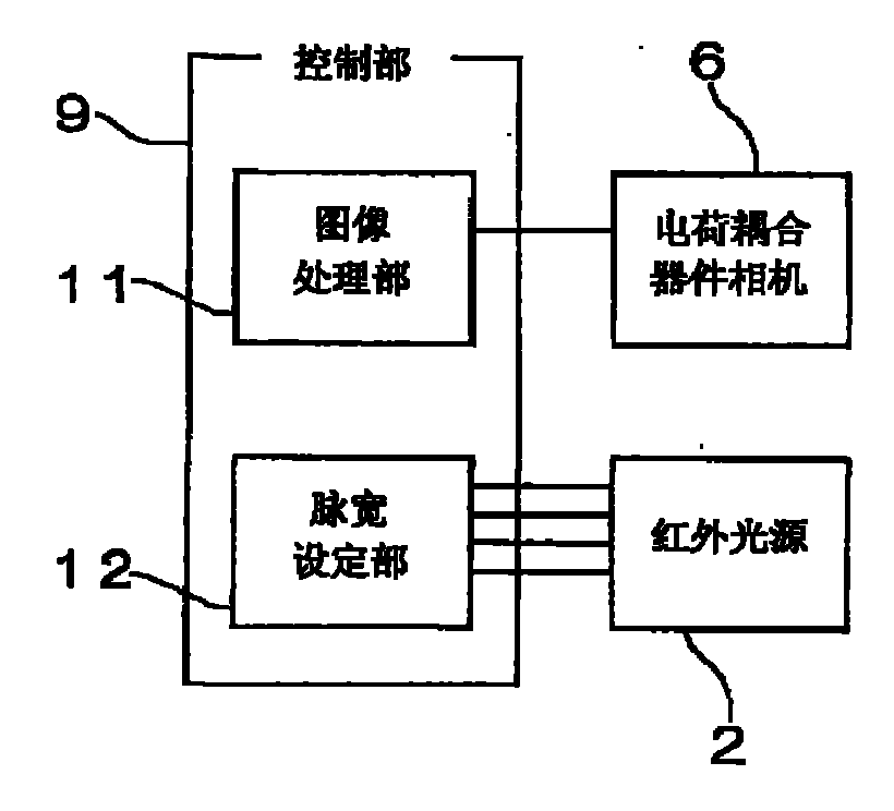 Substrate inspecting device and transmission illumination device for substrate inspecting device