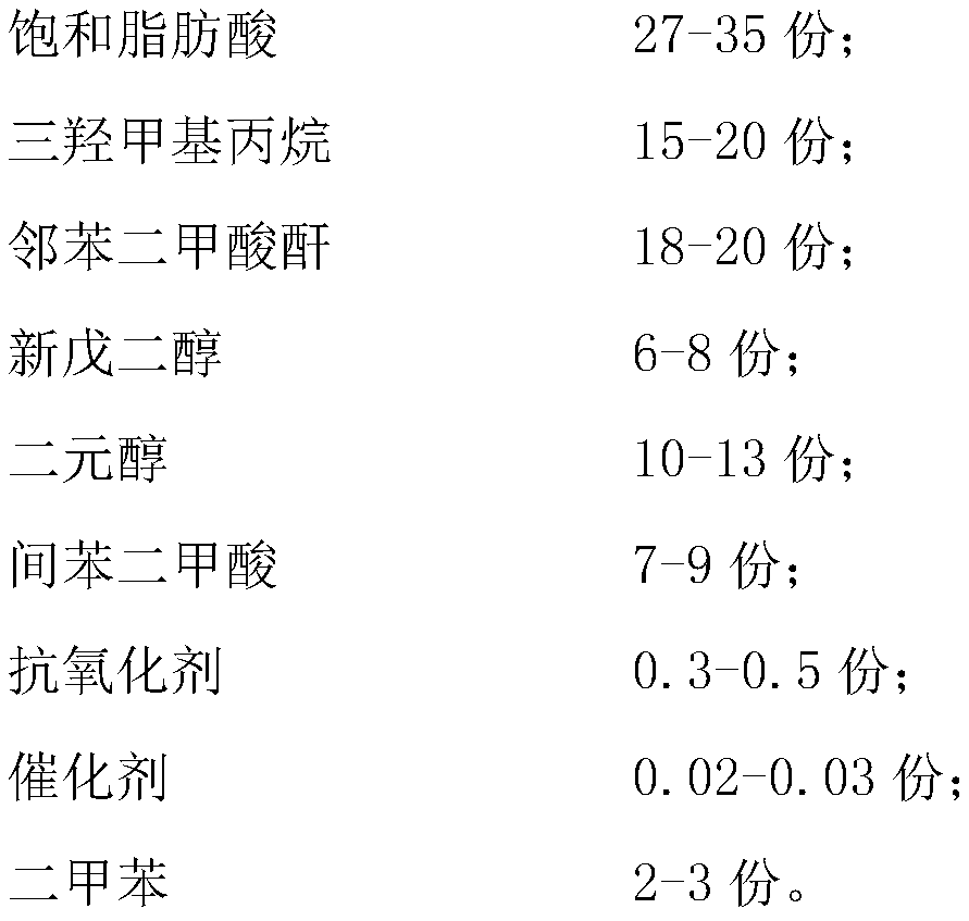 Resin for two-piece can white ink, and two-piece can white ink and preparation method thereof