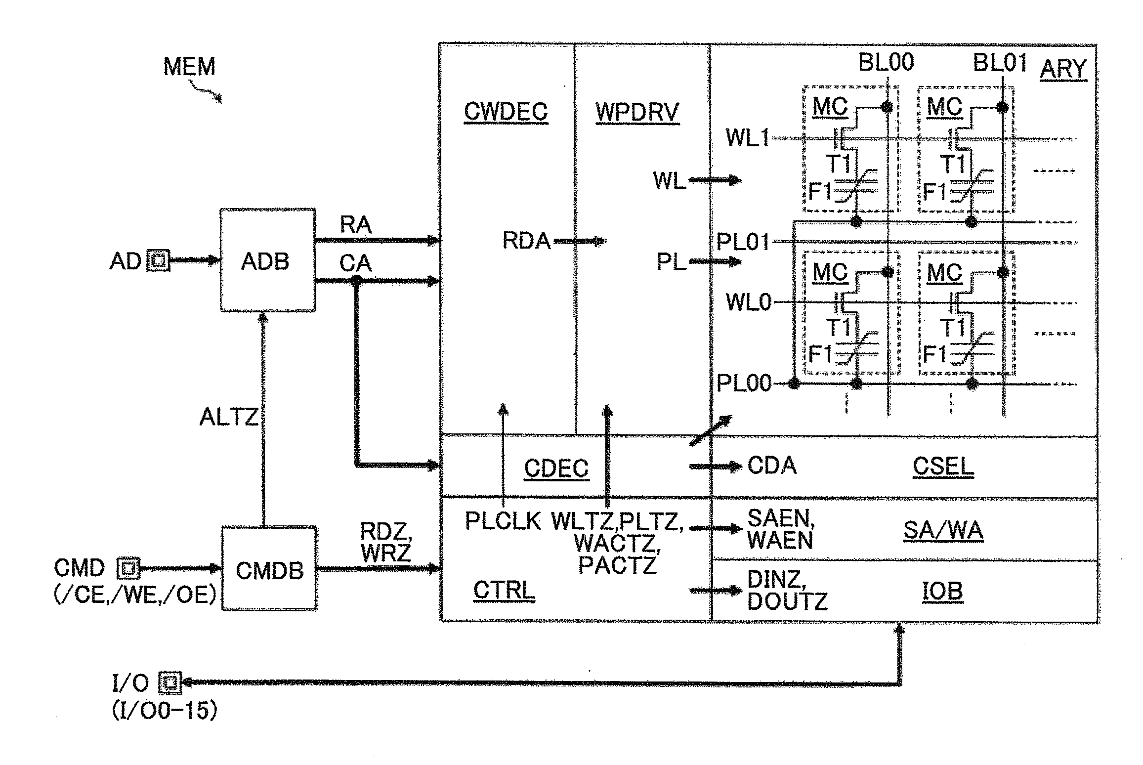 Semiconductor memory and method for operating the semiconductor memory