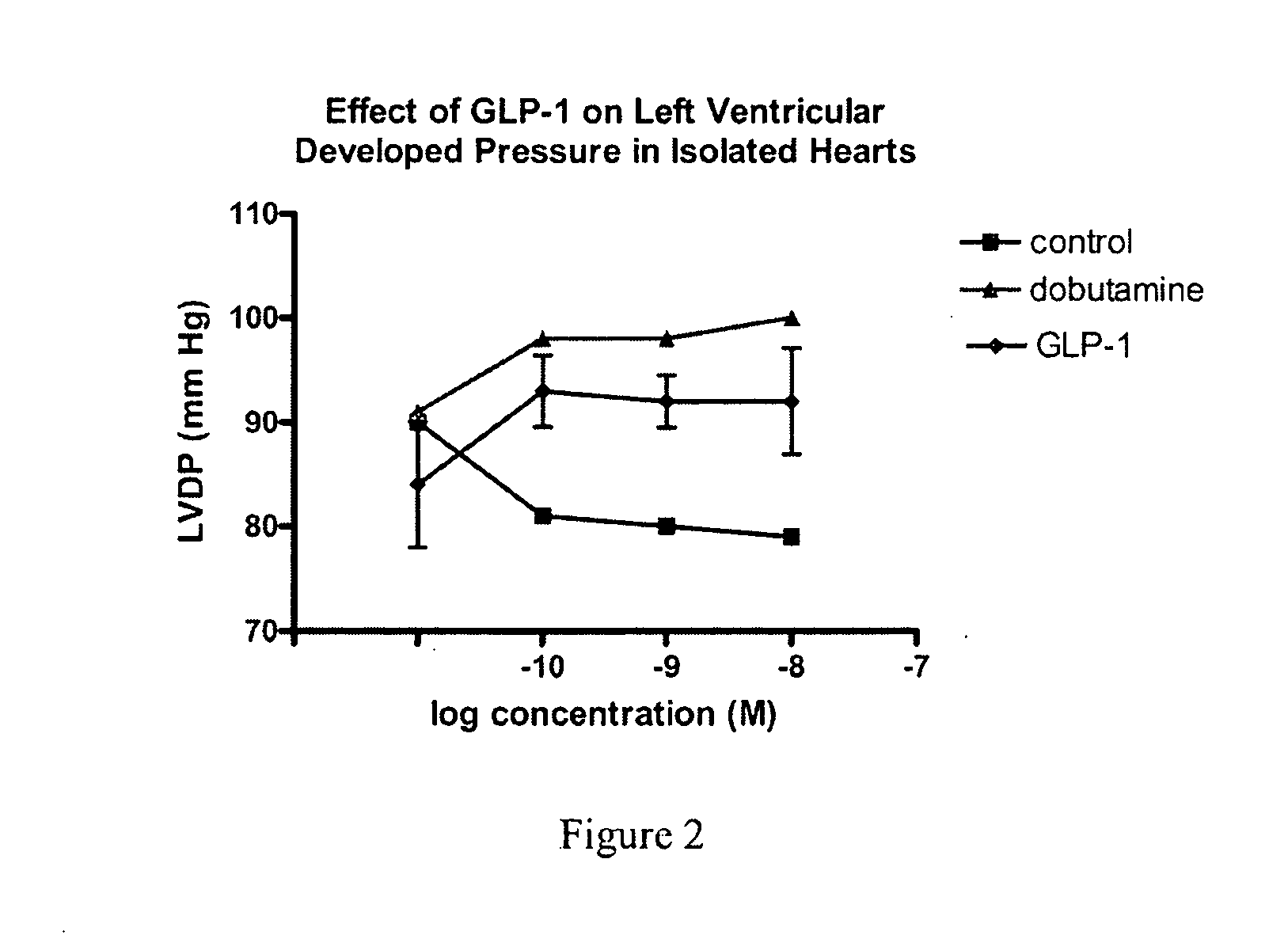 Use of glp-1 and agonists thereof to prevent cardiac myocyte apoptosis