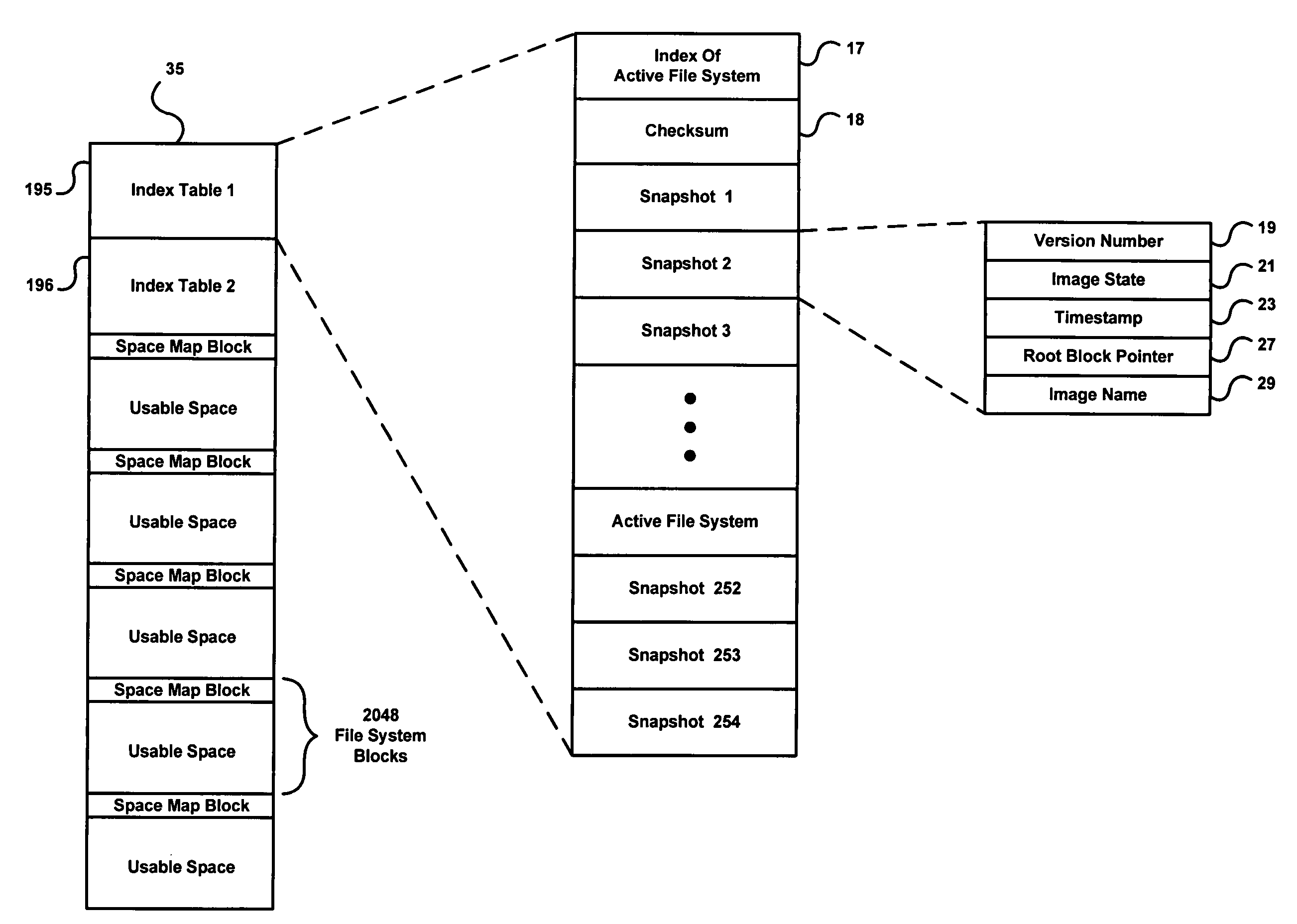 Methods of determining and searching for modified blocks in a file system