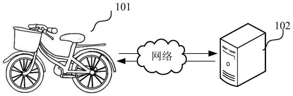 Shared vehicle anomaly detection method and device, shared vehicle and storage medium