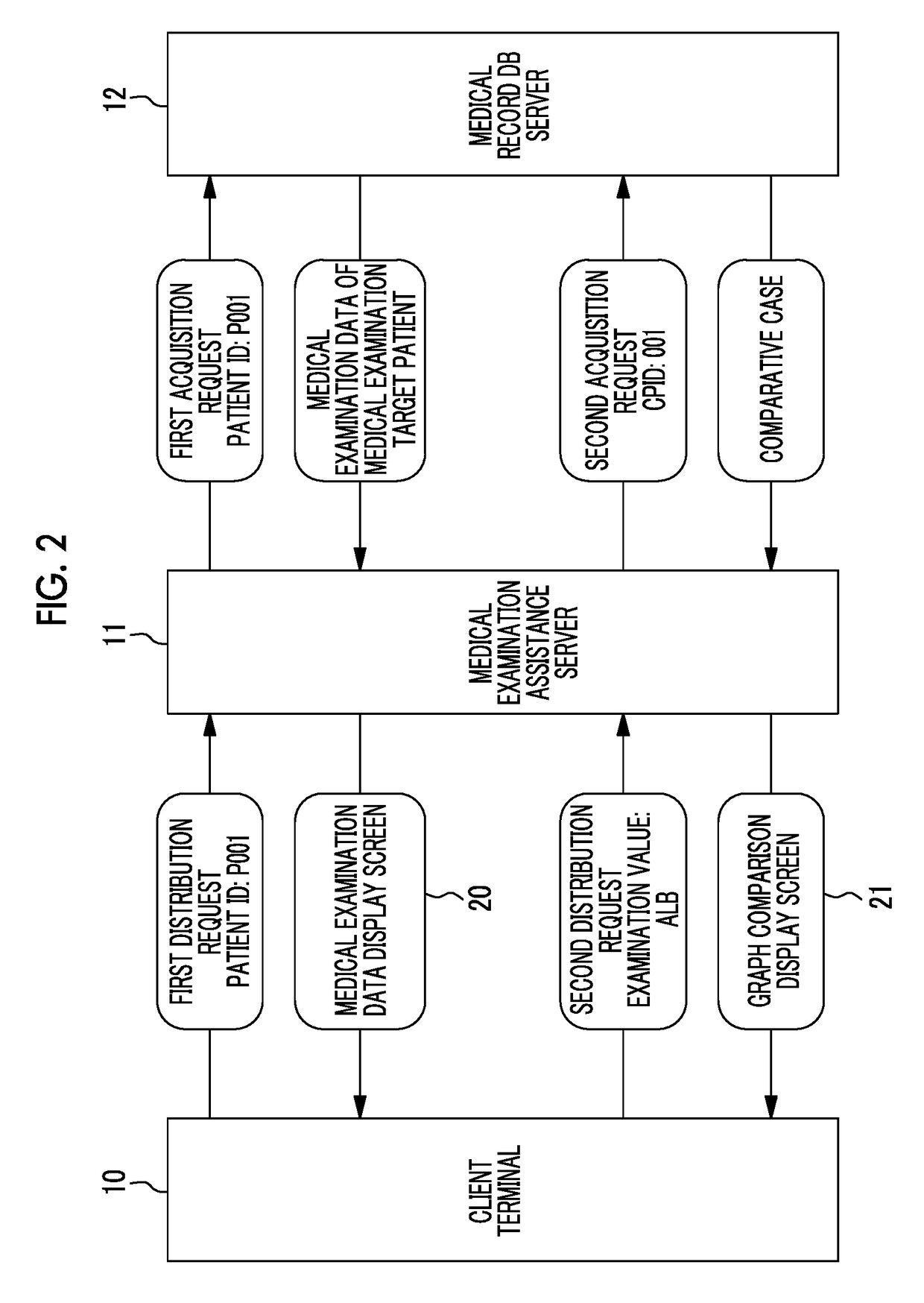 Medical examination assistance apparatus, operation method of medical examination assistance apparatus, and medical examination assistance system