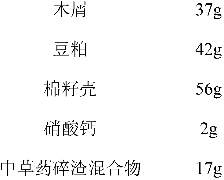 Preparation method of cultivation bag material only used for cordyceps sinensis