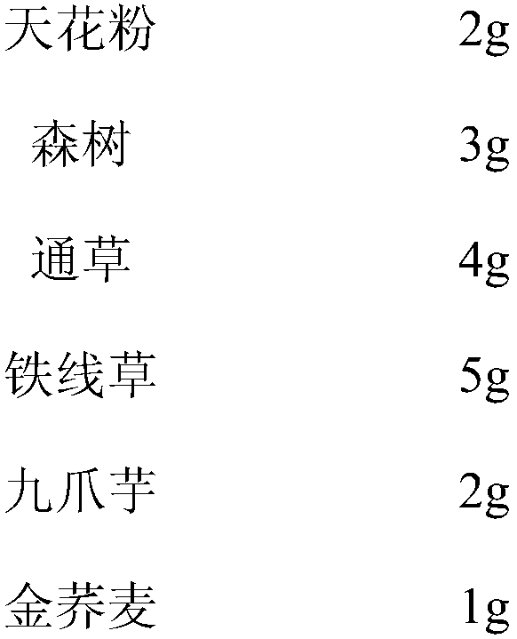 Preparation method of cultivation bag material only used for cordyceps sinensis