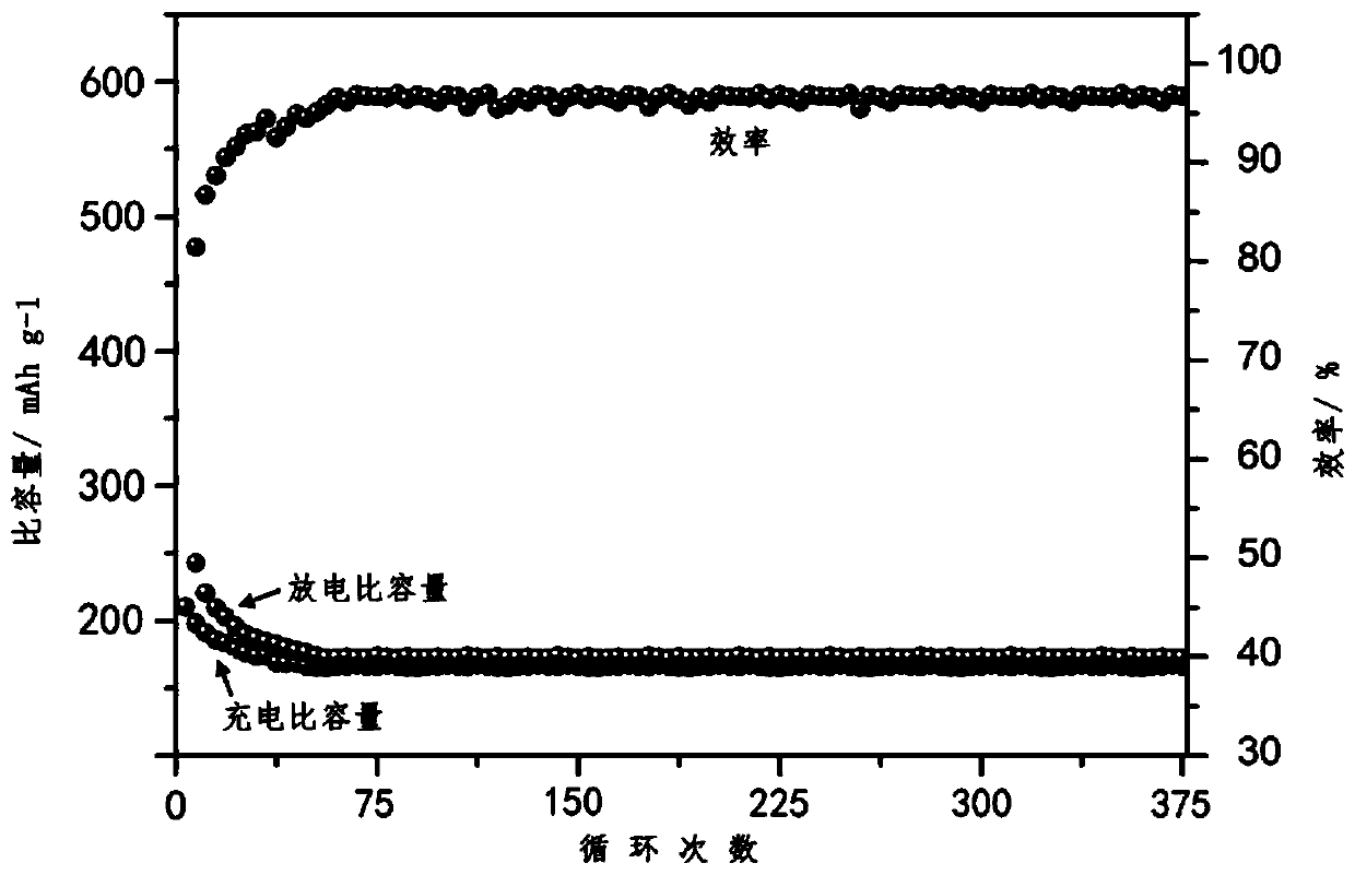 Strontium magnesium silicate nanomaterial and preparation method and application thereof