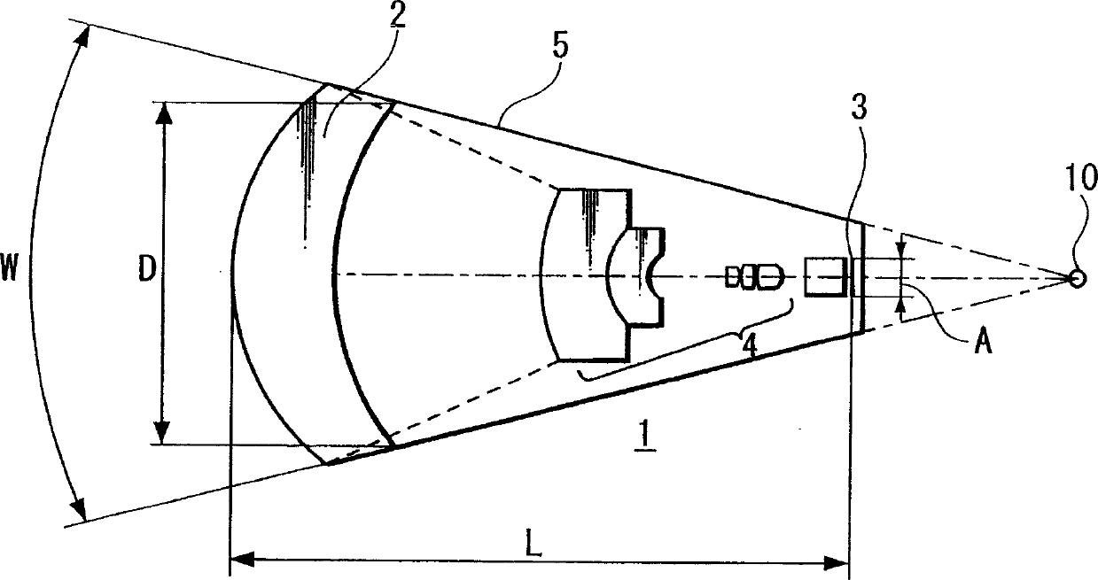 Imaging device