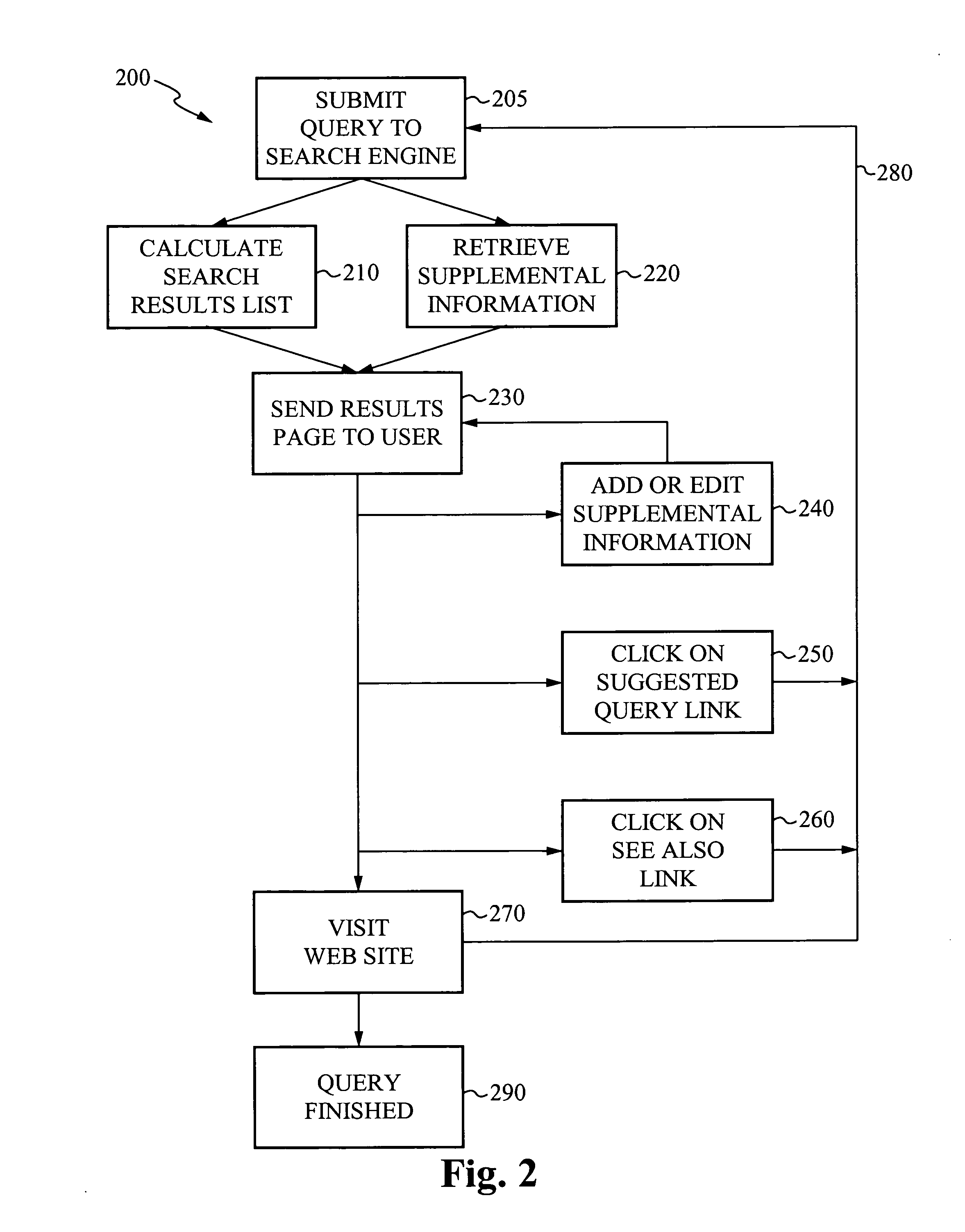 Methods of and systems for searching by incorporating user-entered information