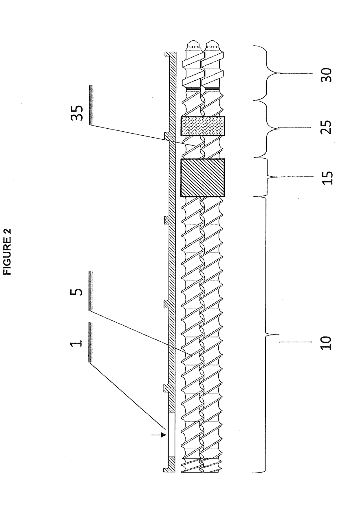 Extrusion process for polyethylene polymers