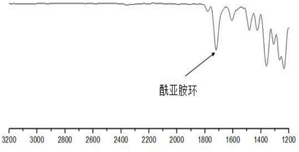 Polyimide with novel structure and preparation method of transparent polyimide film