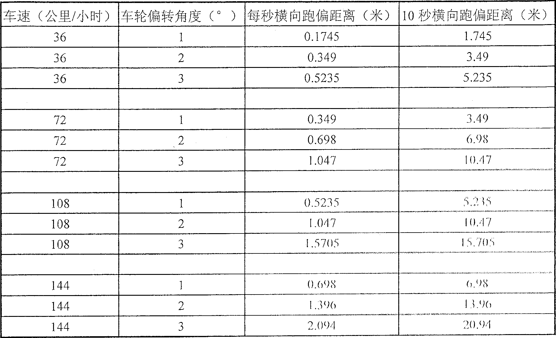 Active automobile driver fatigue driving alarming device and method