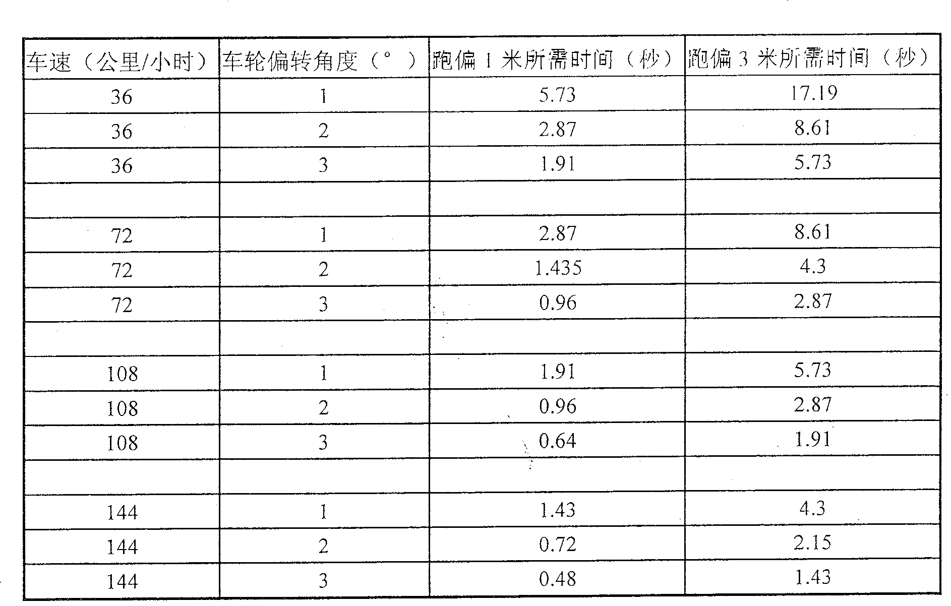 Active automobile driver fatigue driving alarming device and method