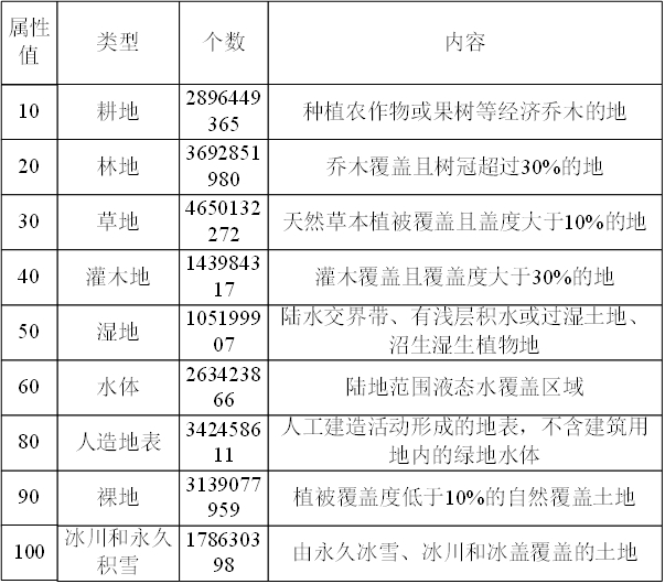 Residence position correction method and device, electronic equipment and readable storage medium