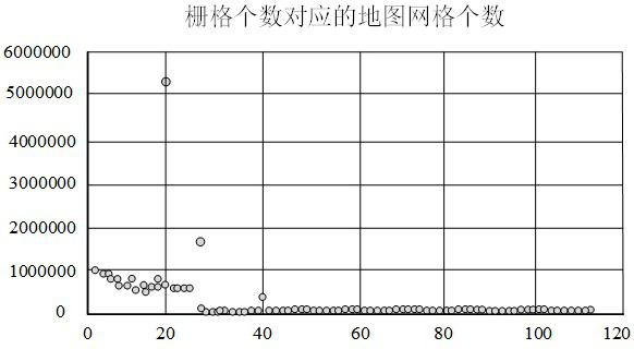 Residence position correction method and device, electronic equipment and readable storage medium