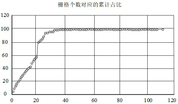 Residence position correction method and device, electronic equipment and readable storage medium