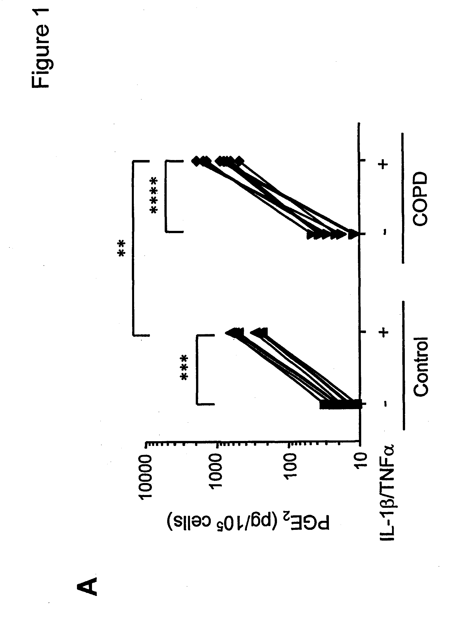 Compositions and methods for the diagnosis and treatment of inlammatory disorders and fibrotic disease