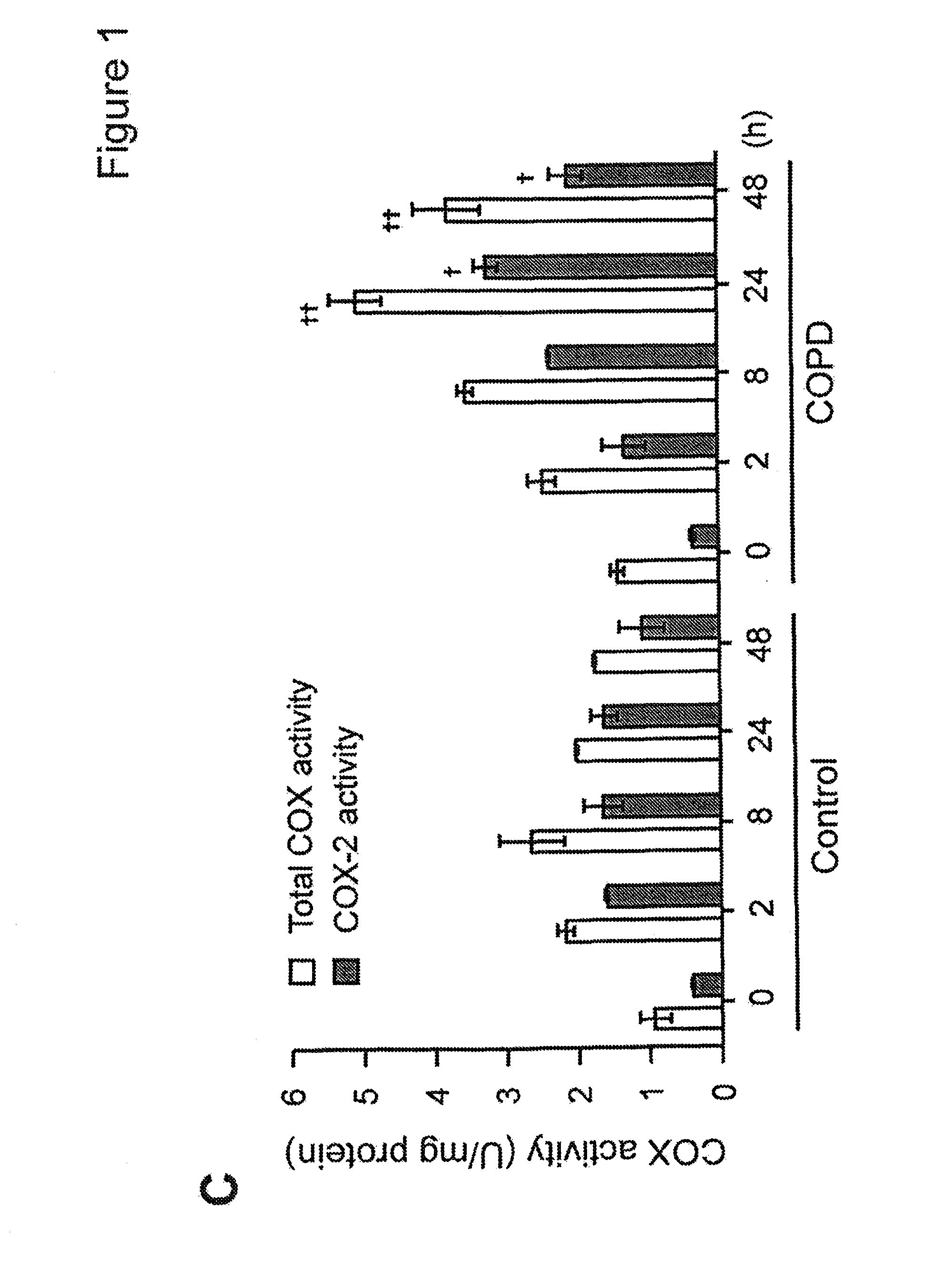 Compositions and methods for the diagnosis and treatment of inlammatory disorders and fibrotic disease