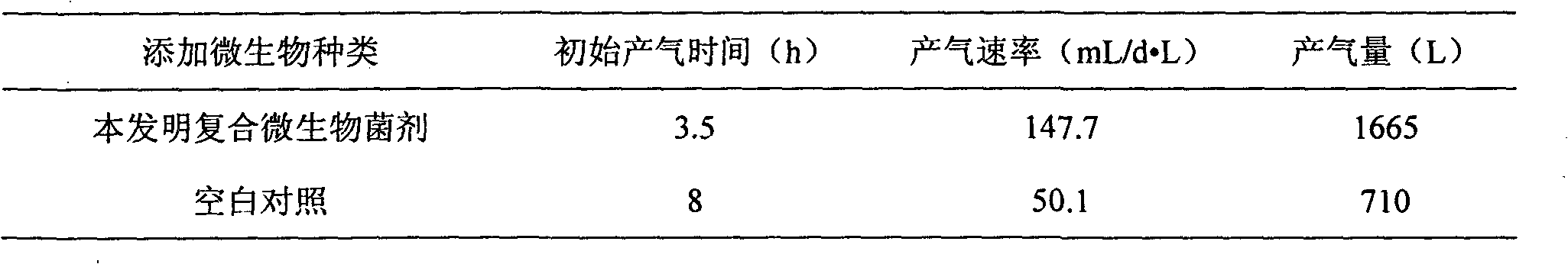 Compound microbial bacterial preparation and application thereof