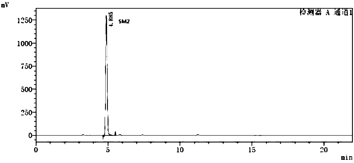 Method for separately determining dutasteride starting material SM2 and related impurities thereof through HPLC (High Performance Liquid Chromatography) method