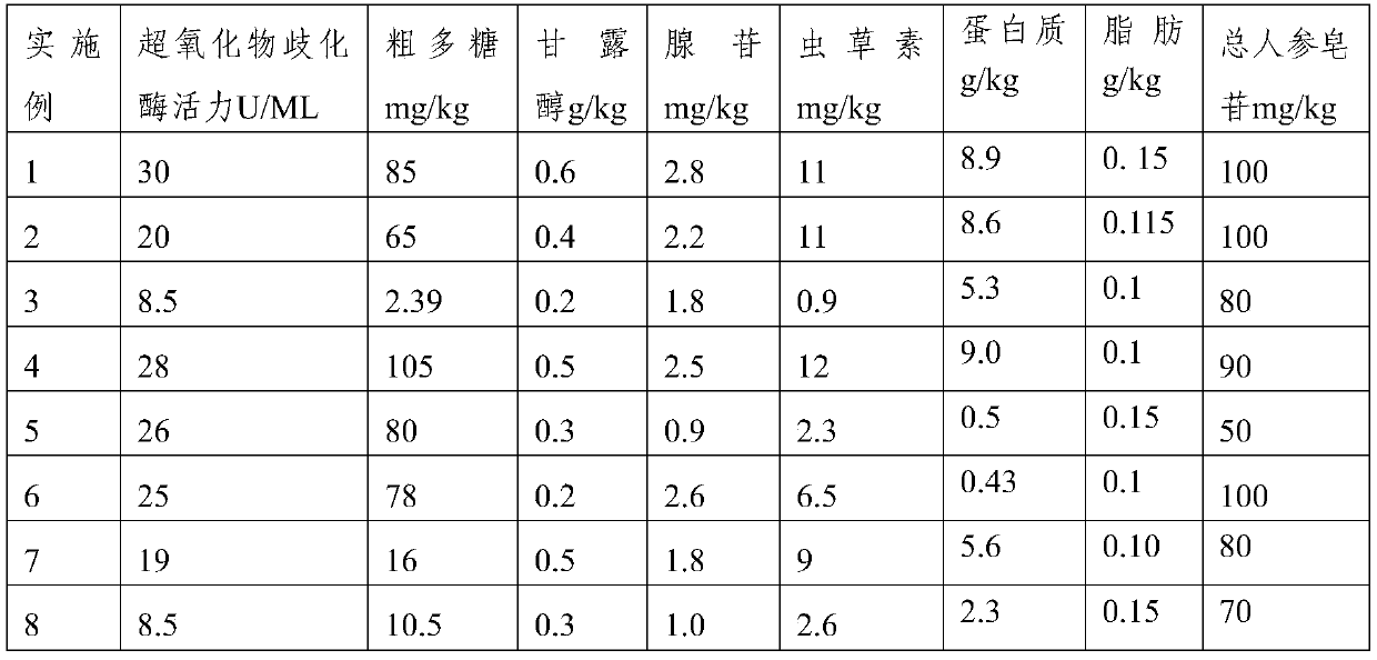 A method for industrialized production of organic selenium-enriched Tibetan Cordyceps pulp wine and the resulting product