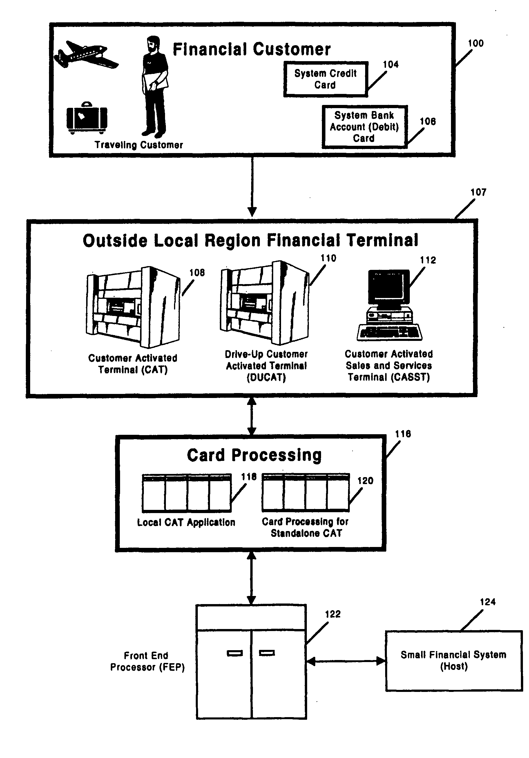 Global method and system for providing enhanced transactional functionality through a customer terminal