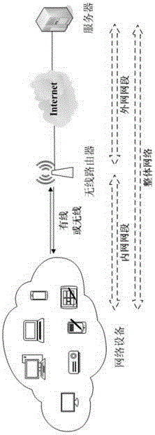 Network speed measurement method based on wireless router