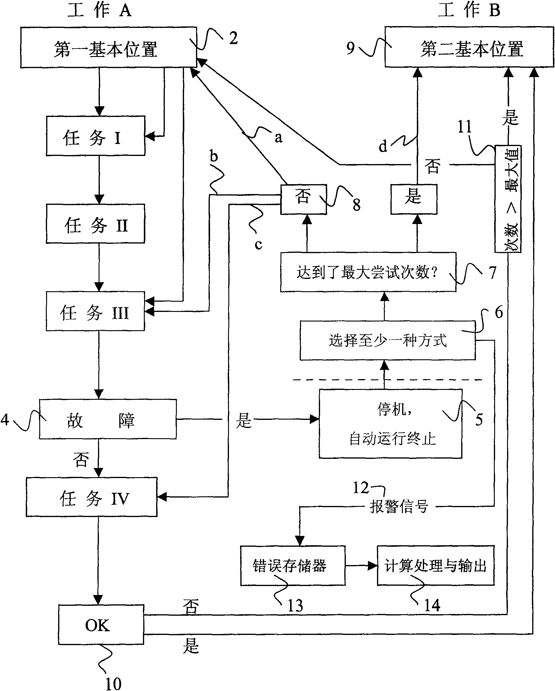 Spinning machine maintenance control equipment and control method