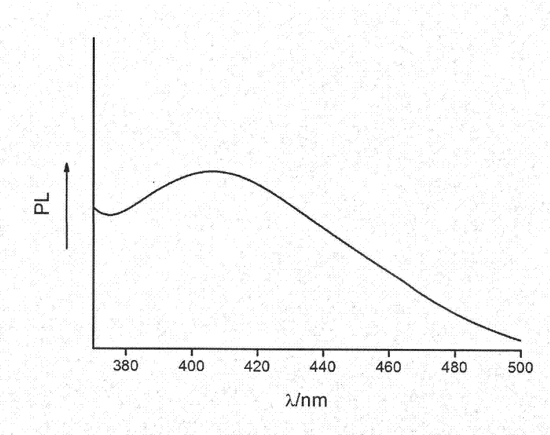 Synthesis method of platy-ZnSe fluorescent nano monocrystal