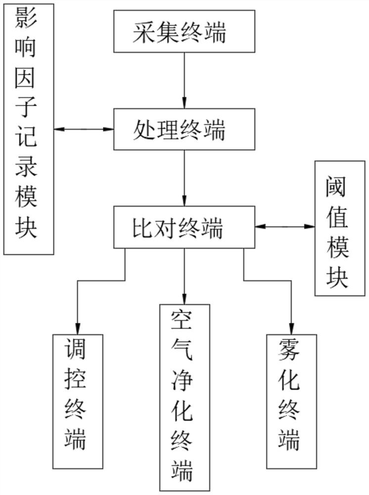 Air purification system based on air compression station