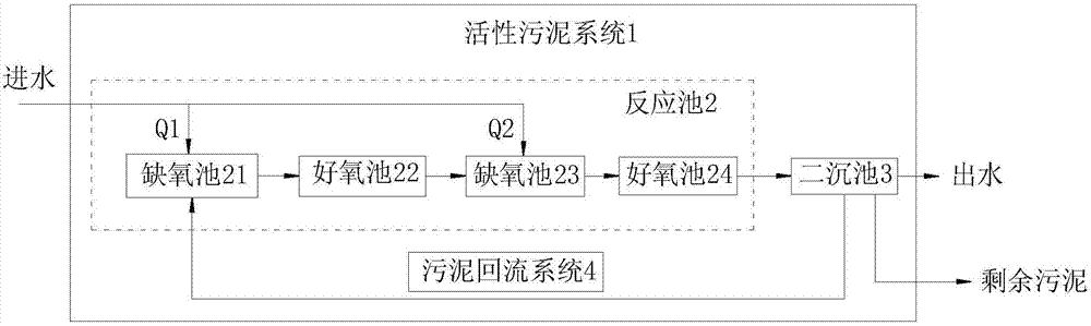 Water treatment method for removing total nitrogen through two-stage AO of environmental microorganisms and step inflowing