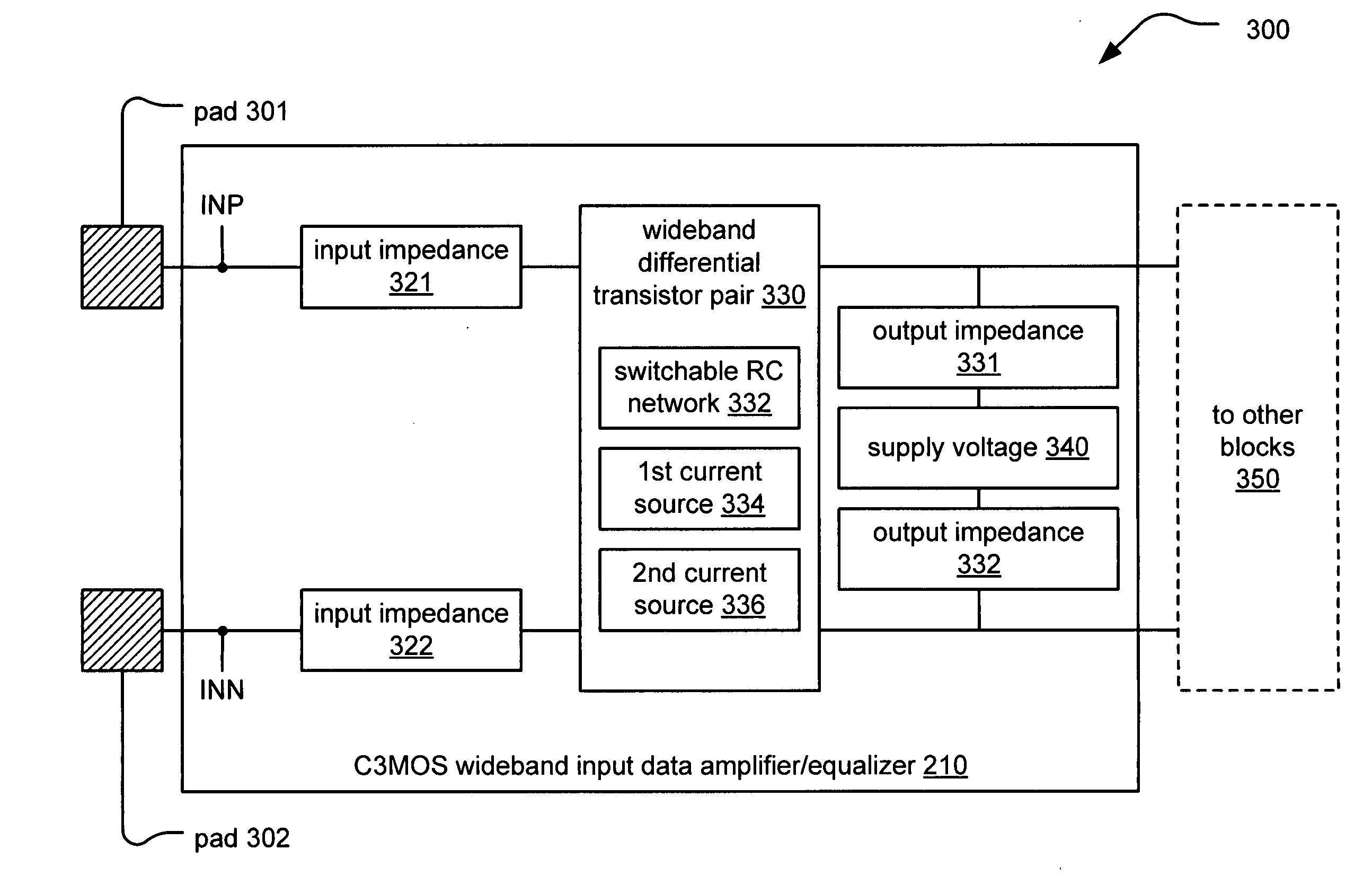 Current-controlled CMOS (C3MOS) fully differential integrated wideband amplifier/equalizer with adjustable gain and frequency response without additional power or loading