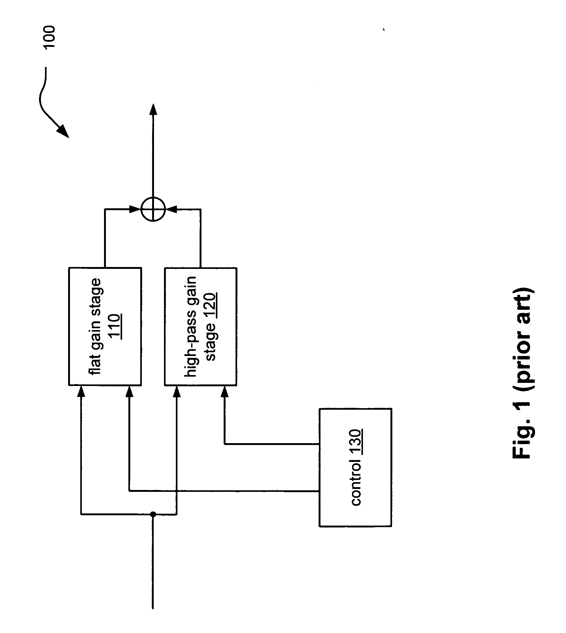 Current-controlled CMOS (C3MOS) fully differential integrated wideband amplifier/equalizer with adjustable gain and frequency response without additional power or loading