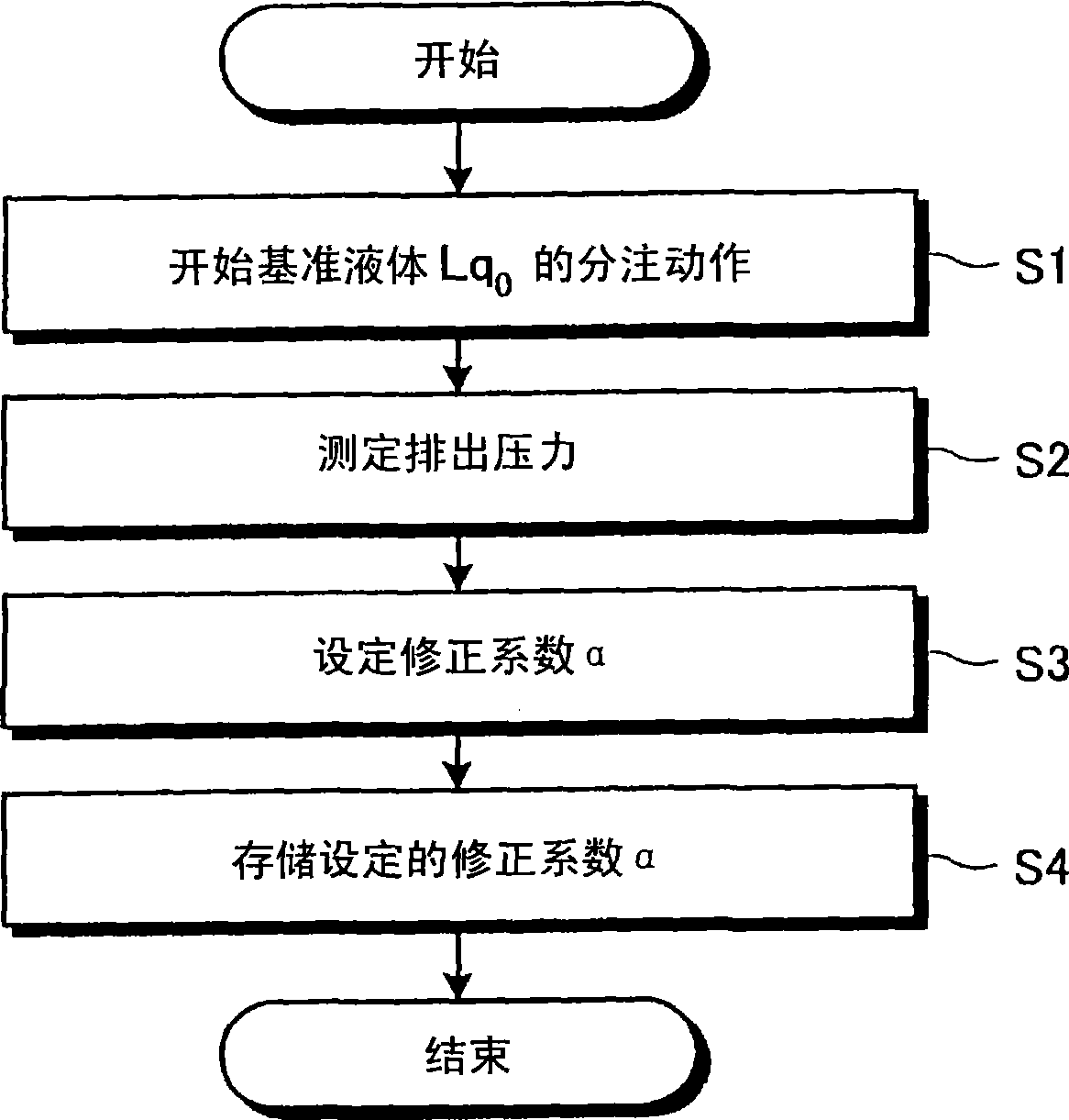 Dispensing device and automatic analysis device