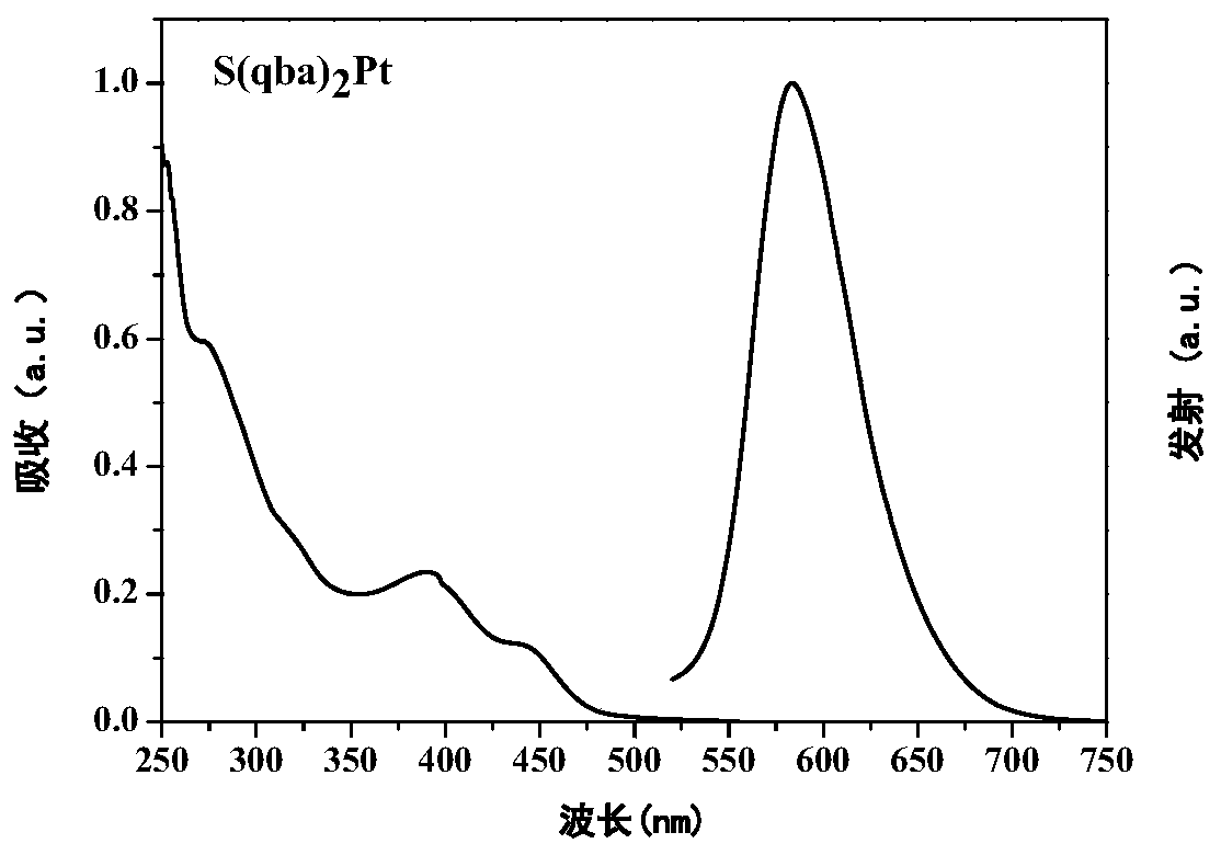 Sulfur-bridged quinazoline-based tetradentate platinum complex phosphorescent material and preparation method thereof