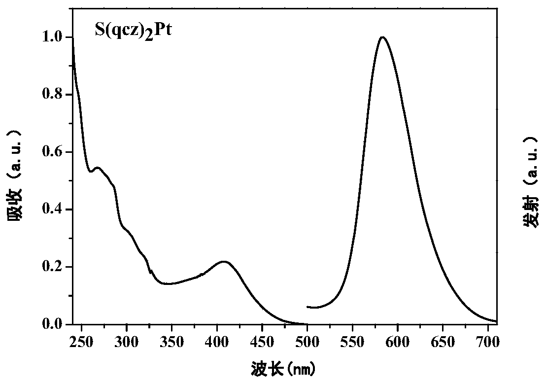 Sulfur-bridged quinazoline-based tetradentate platinum complex phosphorescent material and preparation method thereof