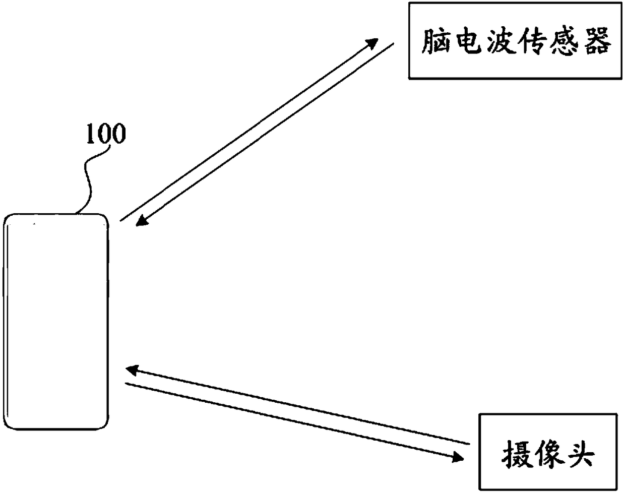 Electronic device, method for outputting prompt information, and related products