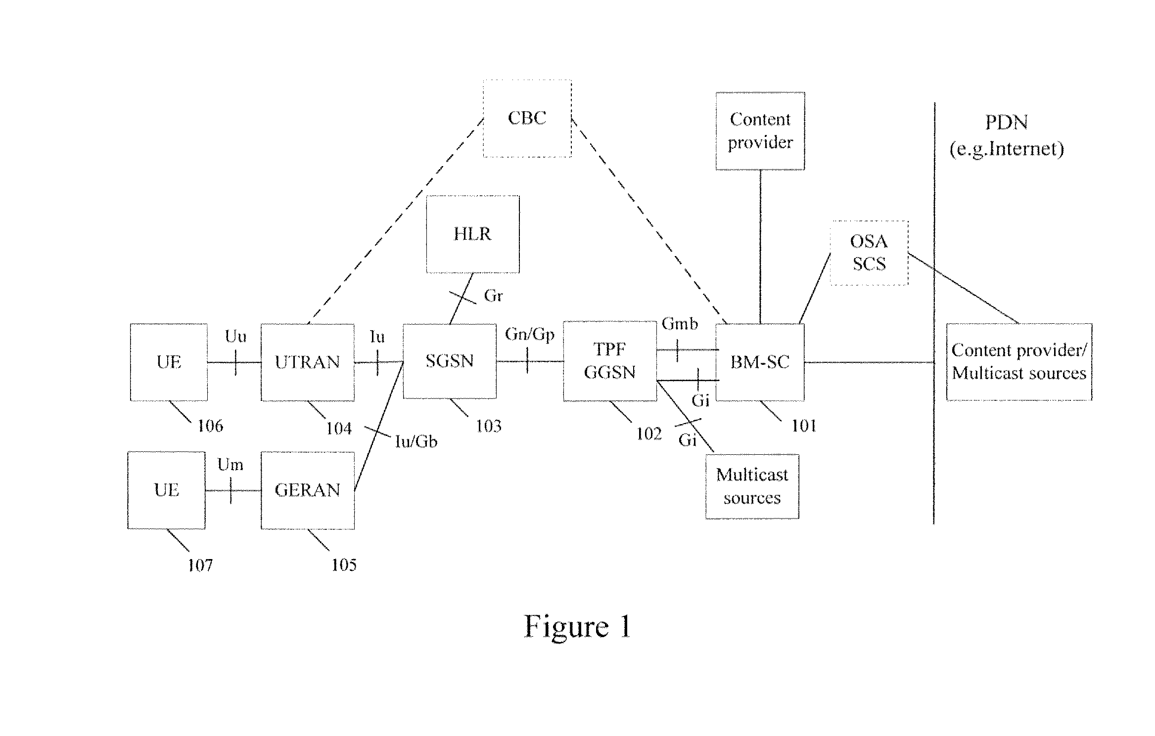Method for Acquiring Multimedia Broadcast/Multicast Service Access Information