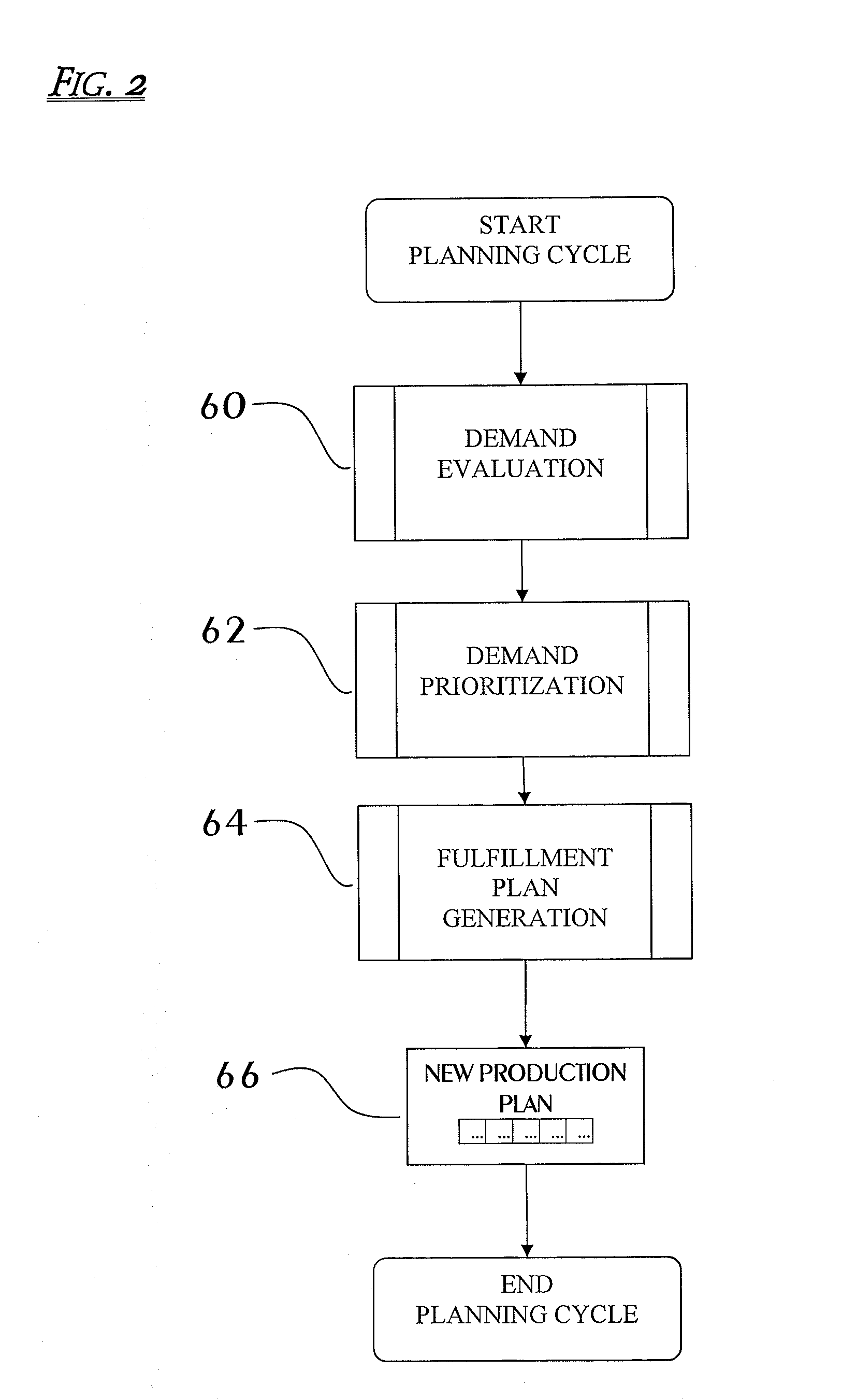 Dynamic fulfillment planning method and apparatus